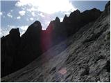 Parkplatz Erichhütte - Hochkönig